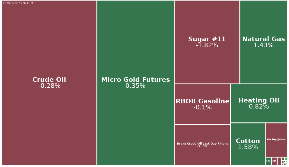 Treemap Image